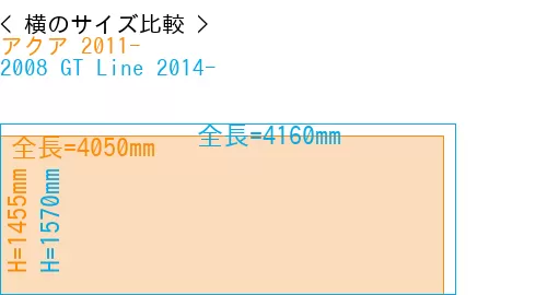 #アクア 2011- + 2008 GT Line 2014-